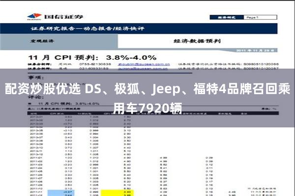 配资炒股优选 DS、极狐、Jeep、福特4品牌召回乘用车7920辆