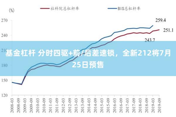 基金杠杆 分时四驱+前/后差速锁，全新212将7月25日预售