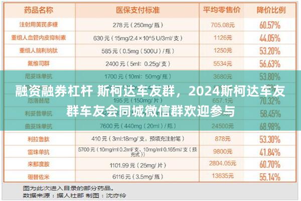 融资融券杠杆 斯柯达车友群，2024斯柯达车友群车友会同城微信群欢迎参与