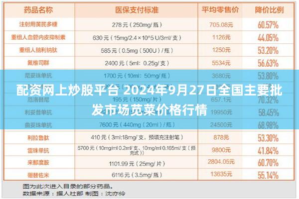 配资网上炒股平台 2024年9月27日全国主要批发市场苋菜价格行情