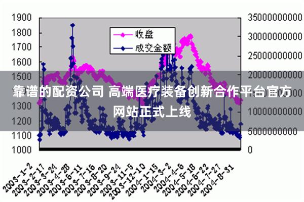 靠谱的配资公司 高端医疗装备创新合作平台官方网站正式上线