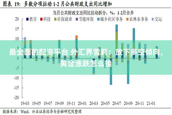 最全面的配资平台 外汇界雪莉：放下多空倾向，黄金涨跌怎么接