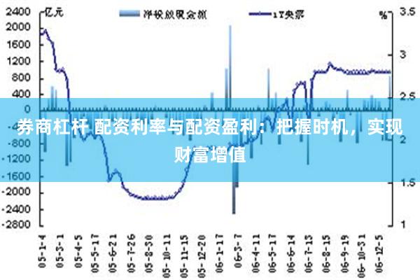 券商杠杆 配资利率与配资盈利：把握时机，实现财富增值