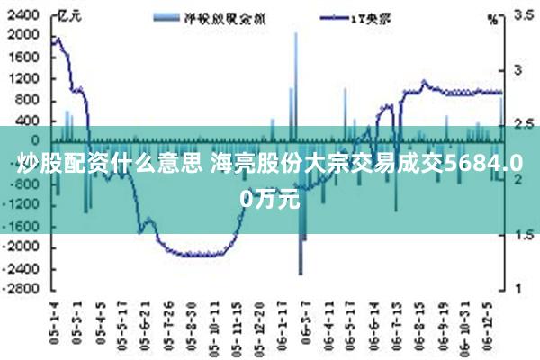 炒股配资什么意思 海亮股份大宗交易成交5684.00万元