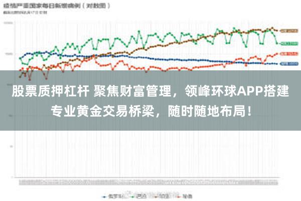 股票质押杠杆 聚焦财富管理，领峰环球APP搭建专业黄金交易桥梁，随时随地布局！