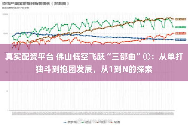 真实配资平台 佛山低空飞跃“三部曲”①：从单打独斗到抱团发展，从1到N的探索