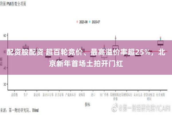 配资股配资 超百轮竞价、最高溢价率超25%，北京新年首场土拍开门红