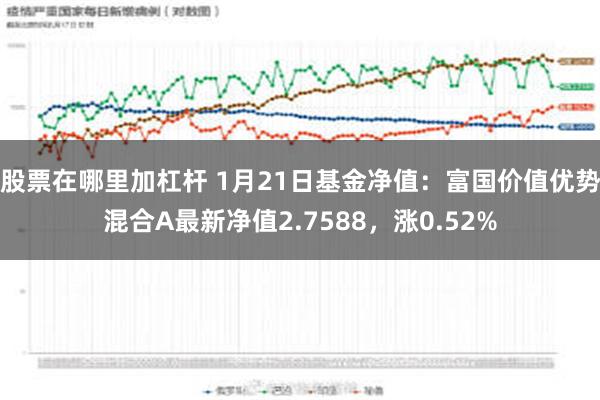 股票在哪里加杠杆 1月21日基金净值：富国价值优势混合A最新净值2.7588，涨0.52%