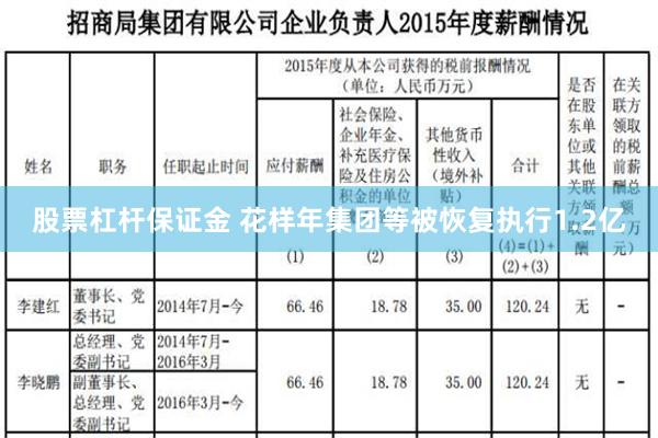 股票杠杆保证金 花样年集团等被恢复执行1.2亿