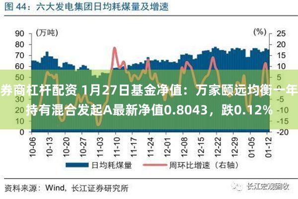 券商杠杆配资 1月27日基金净值：万家颐远均衡一年持有混合发起A最新净值0.8043，跌0.12%