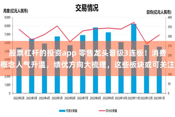 股票杠杆的投资app 零售龙头晋级3连板！消费概念人气升温，绩优方向大梳理，这些板块或可关注